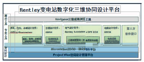 变电三维数字化设计解决方案简介