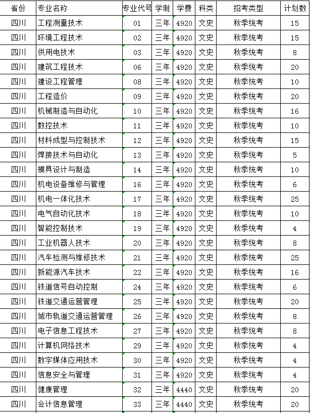 攀枝花这所大学是全川5所国家骨干高职院校之一，被誉为专科211