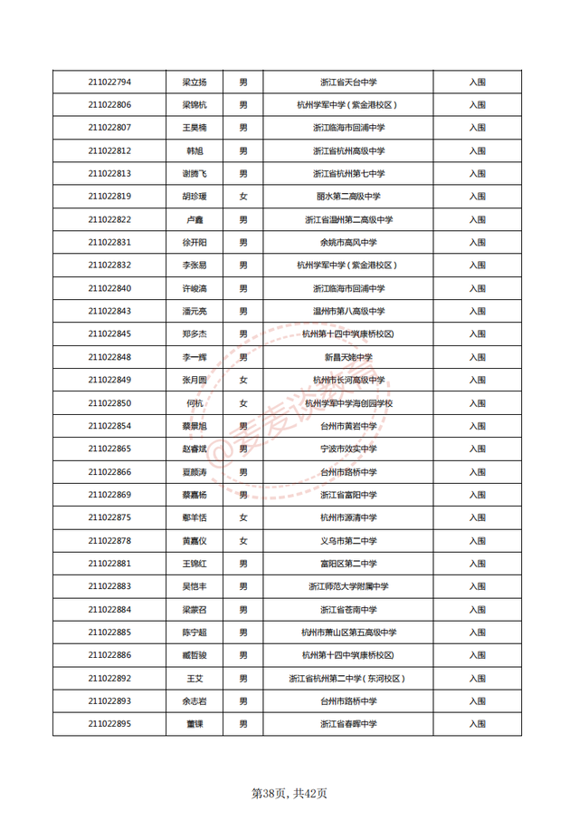 中国计量大学2021三位一体入围名单公布！附2020各专业录取分