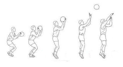 投篮锻炼哪些部位（正确投篮姿势手型教学，看完这篇文章可以让你命中率提高20%）
