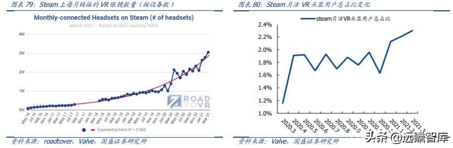 区块链、游戏、VR、算力：元宇宙，下一轮科技创新的“集大成者”