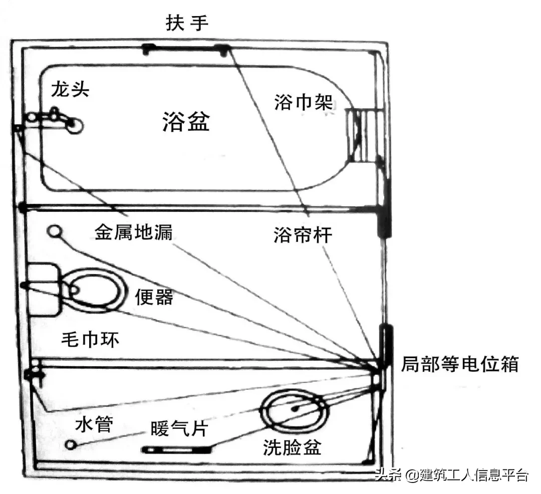 “等电位联结”如何施工？