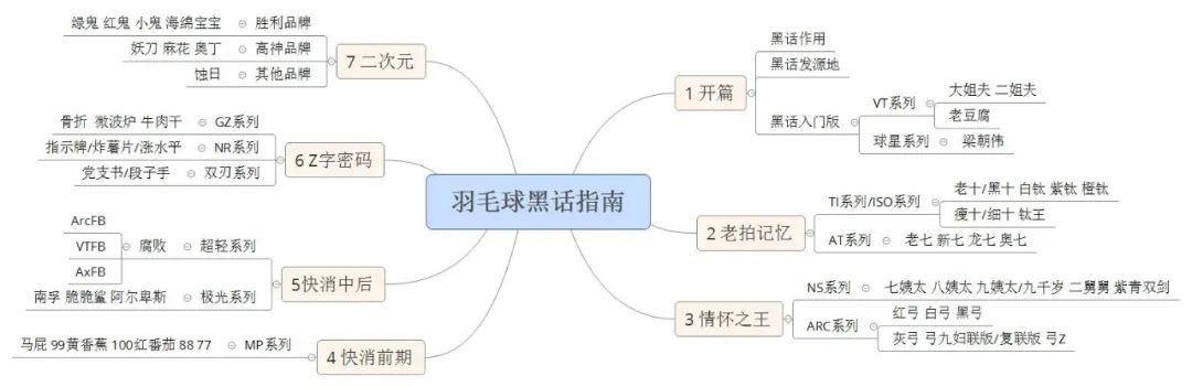 musclepower(“黑话”羽毛球拍，你了解几款？（四）)