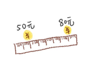 基金定投不賺錢？可能輸在了止盈這一步