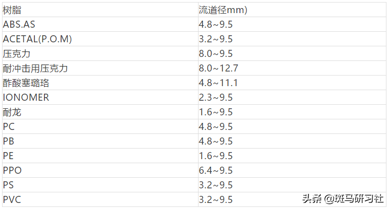 搞懂什么是注塑模具，这一条够了，太经典了