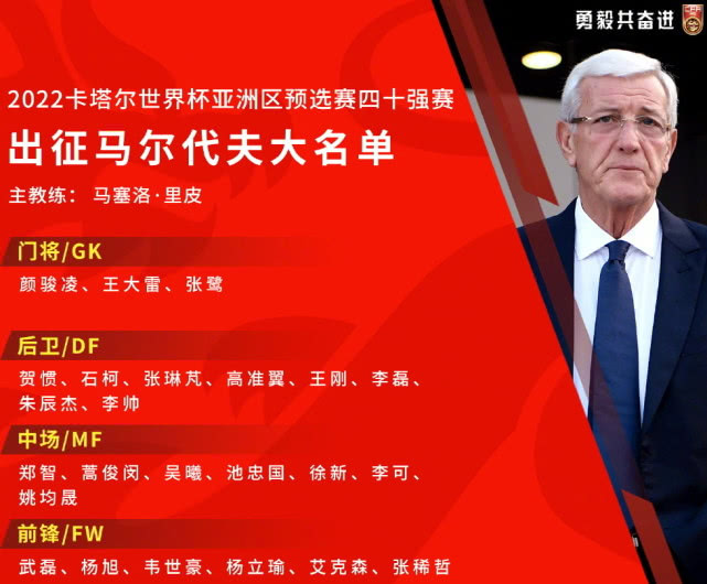 世界杯班分表(通常足球队大名单是23人，为何国足世预赛大名单是24人？)