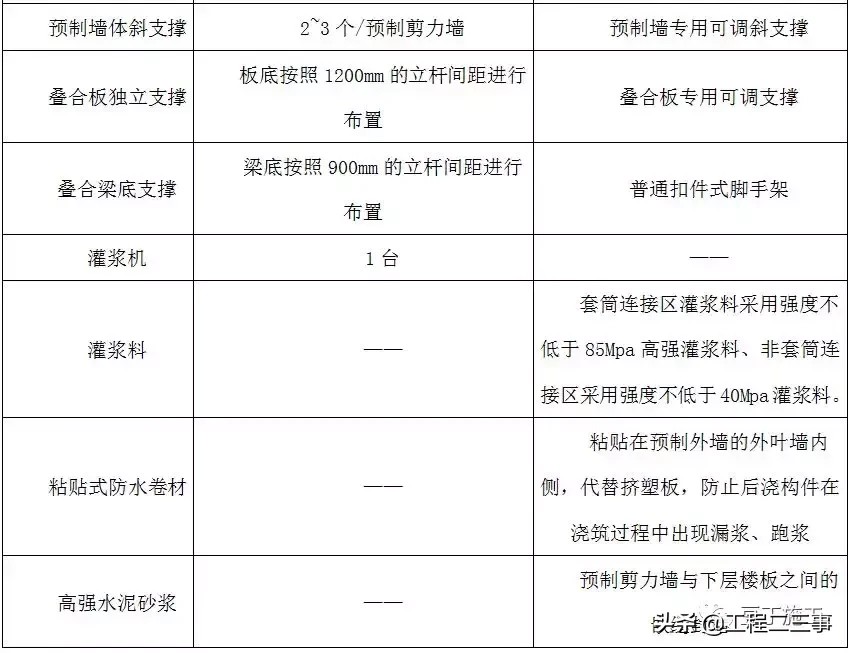 实例详解装配式高层住宅楼PC施工全过程，亲临现场的感觉