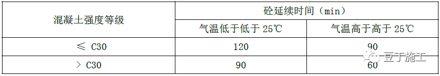 混凝土结构施工工艺及操作要点