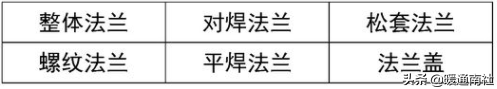 常用工業(yè)閥門、法蘭及墊片基礎(chǔ)知識