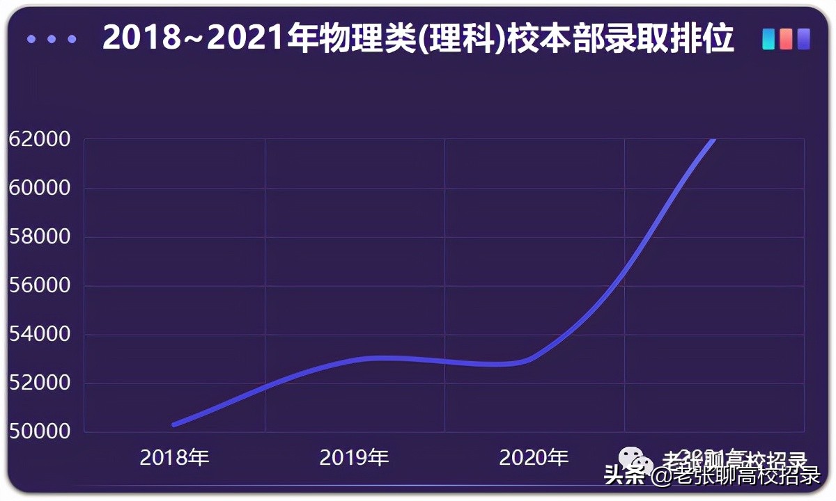 「2022高考参考」广东工业大学2021年广东省招生情况总结