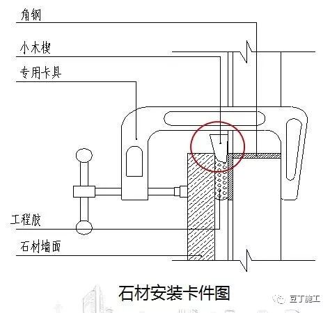 分享 | 这8种装饰装修工程施工技术你必须要知道