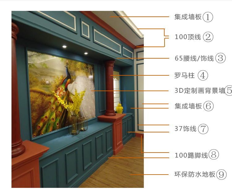 一张图看懂集成墙板装修全攻略