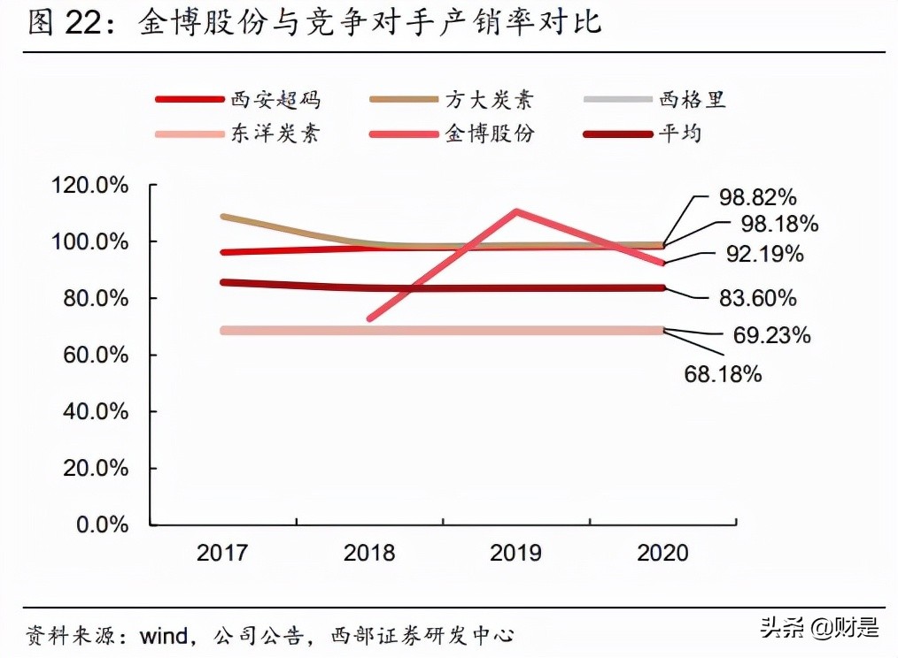 金博股份专题研究：碳碳复合材料热场龙头，大尺寸趋势领跑行业