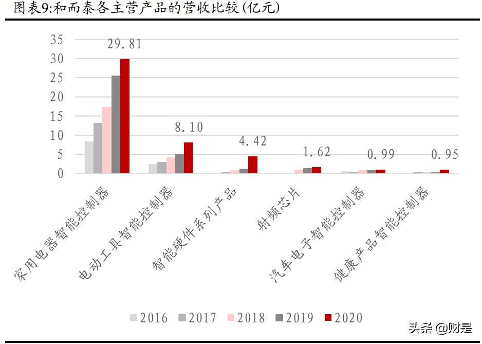 和而泰招聘普工（和而泰深度解析）