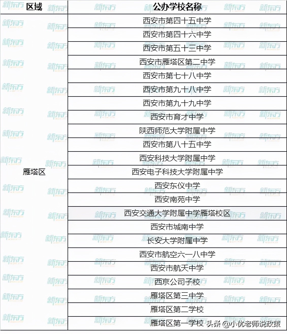西安各区有哪些公办、民办学校？超全名单汇总
