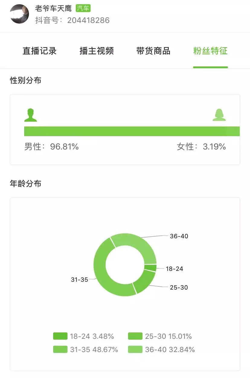 一个套路爆赞250w！揭秘一周抖音涨粉百万黑马账号的“神操作”