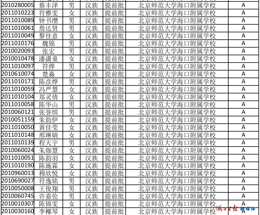 速看！海南公布中招提前批、第一批第一段录取名单