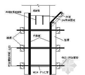 认识施工现场偷工减料