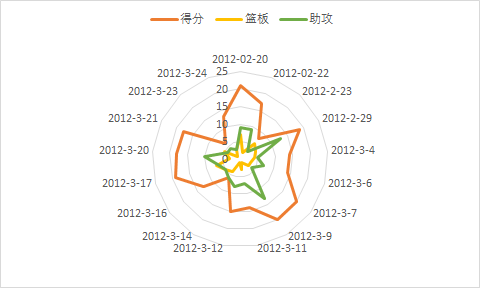 从林疯狂到被NBA抛弃(人物｜从无球可打到一夜成名，探究“林疯狂”的诞生以及湮灭)