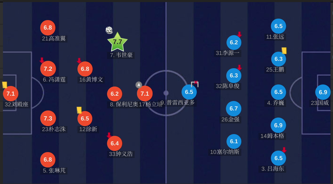 中超二十七轮佳兆业VS武汉卓尔(大数据复盘19年李铁执教路—卓尔2：0佳兆业，来之不易的两连胜)