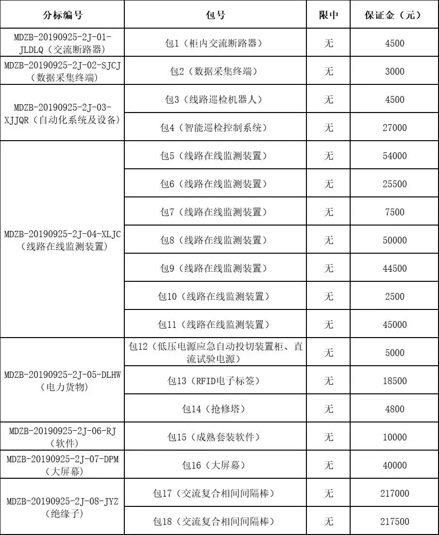 鲁能三公招标网官网(国网山东、蒙东、黑龙江、安徽、陕西五省电力公司最新招标信息)