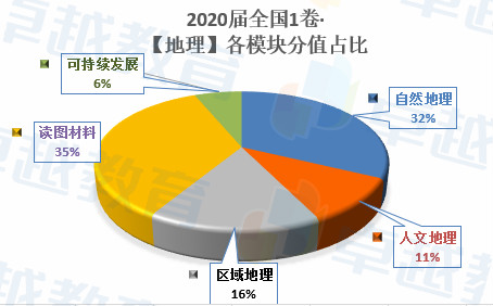2020广东高考文综地理点评：难，难，难！大题种葡萄难倒一片