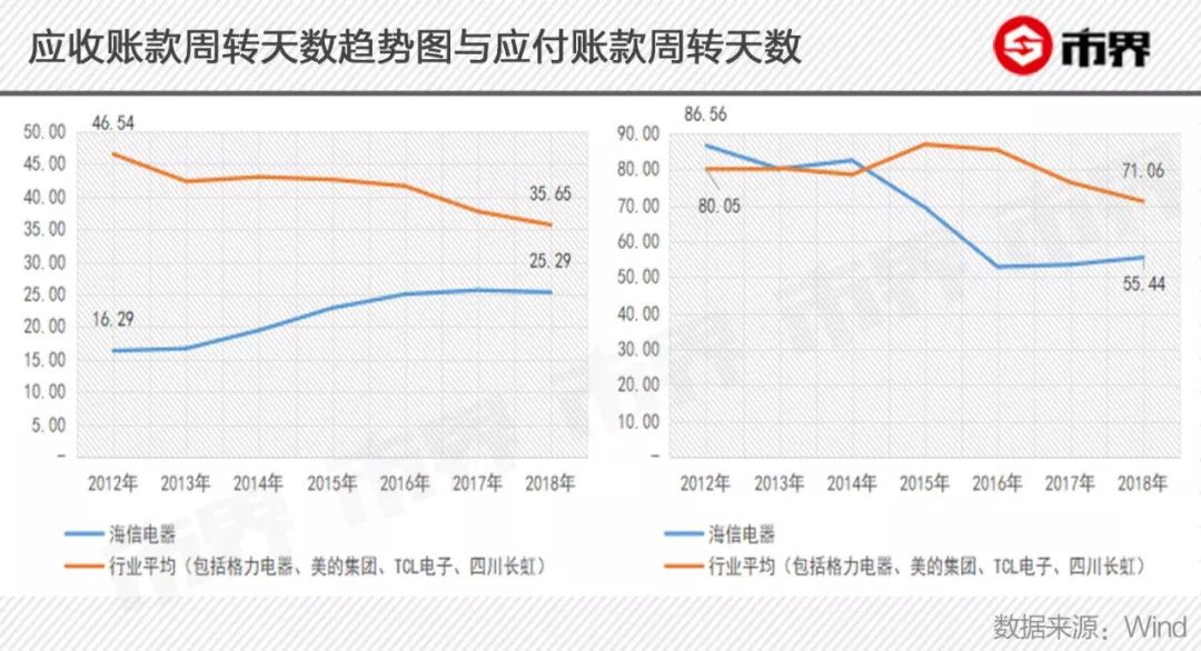 14年世界杯央视广告收费(海信的隐忧：花10亿打广告，海外形象追华为，利润却一降再降)