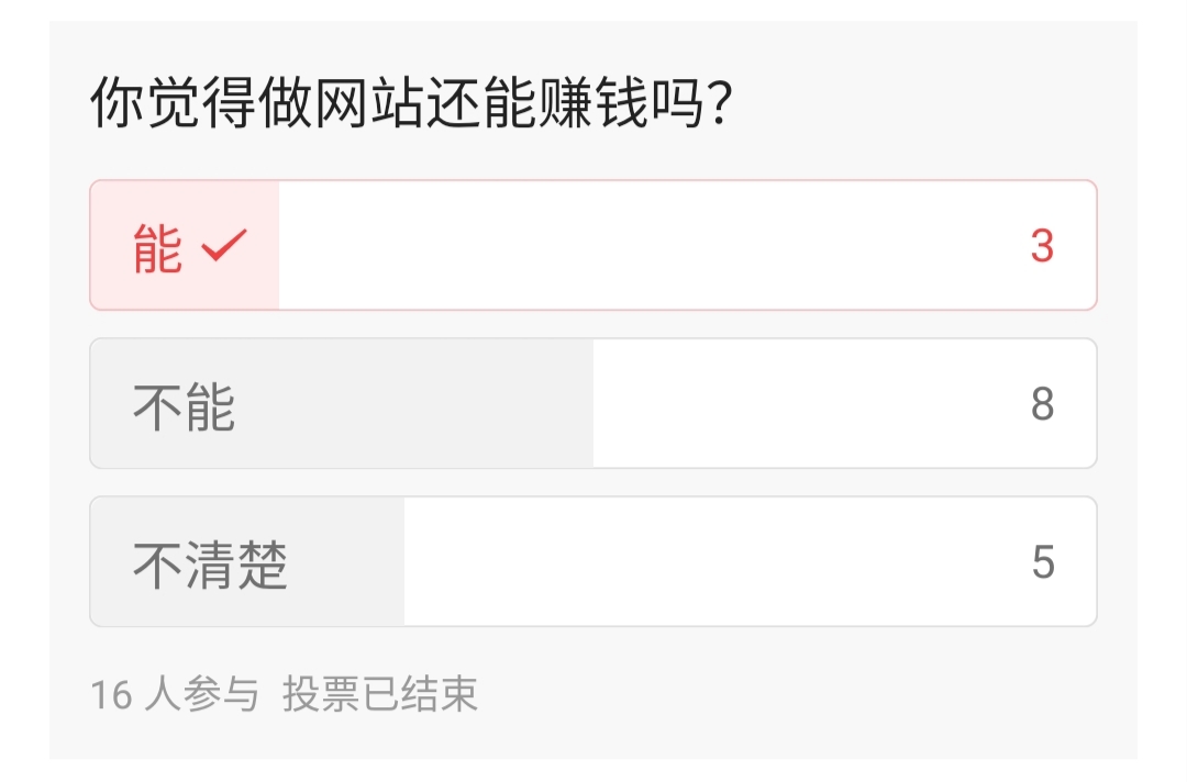 网站年赚百万or已经没落？现实是闷声赚钱的站长很低调