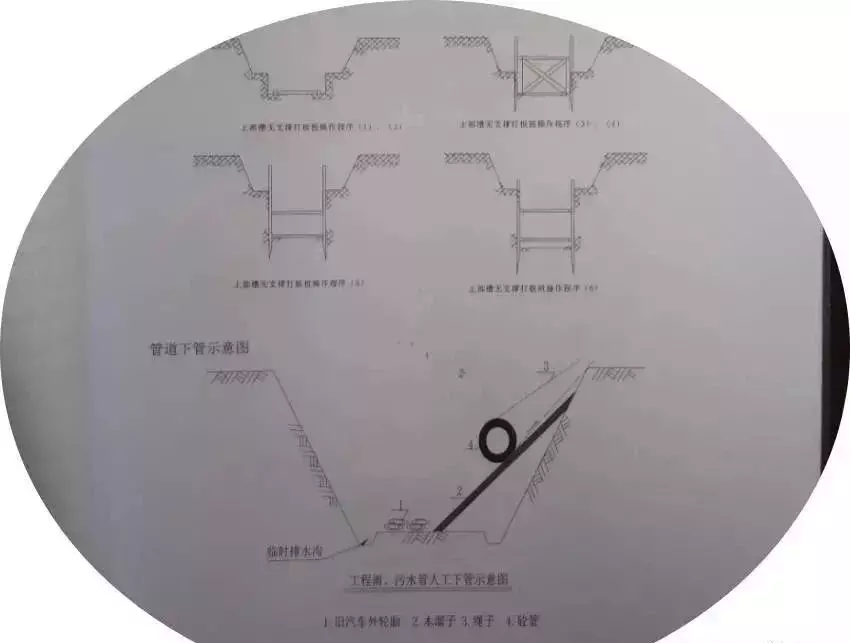 深基坑、高边坡、高支模施工管理必须要注意这些安全细节！