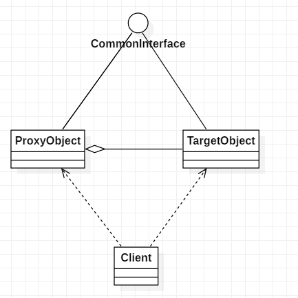 了解代理模式这一篇文章就够了