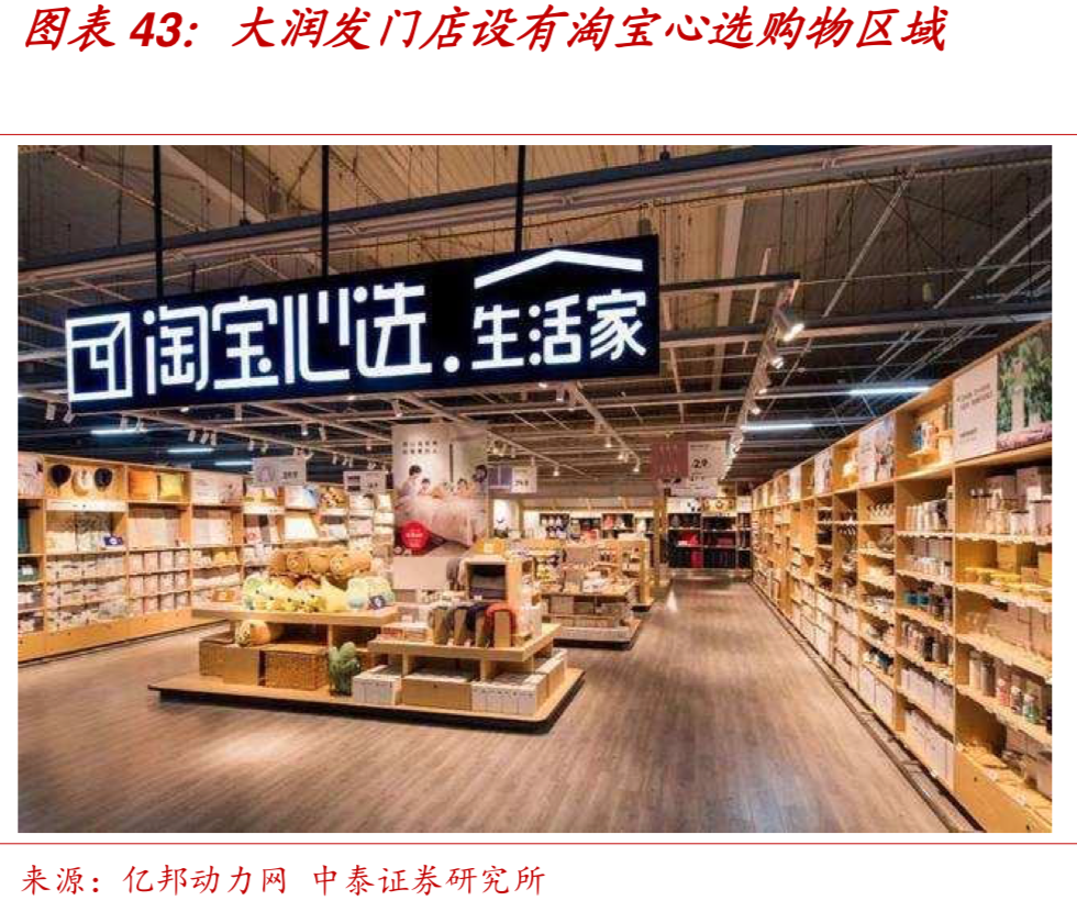中国零售巨头-高鑫零售（欧尚&大润发）深度研究