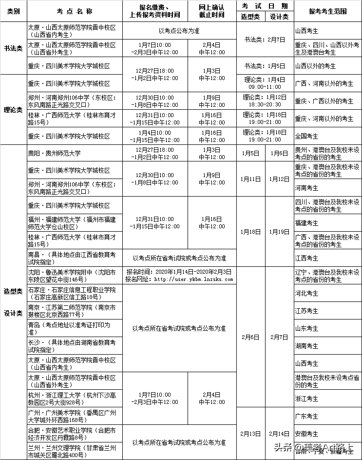 八大美院-四川美术学院（2020招生简章&专业考推迟公告）