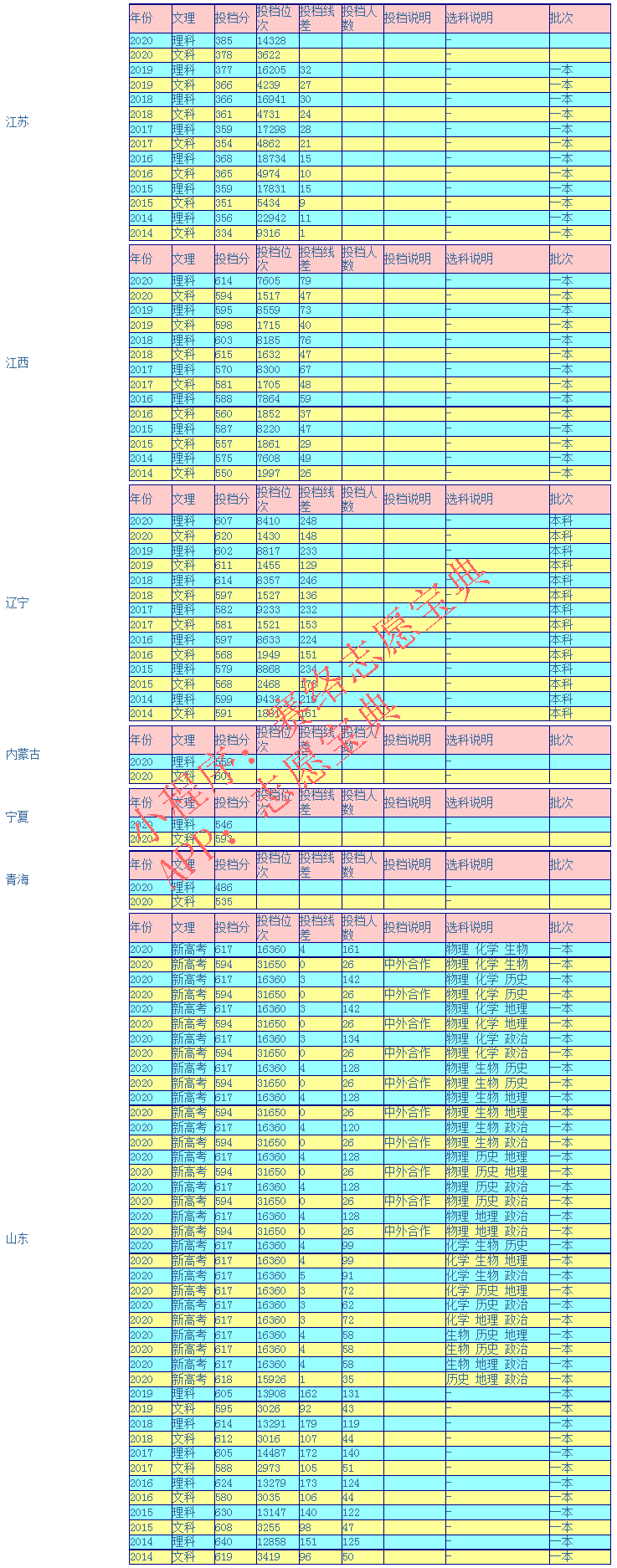 兰州大学好吗？录取分数高吗？多少分能上？历年分数线汇总