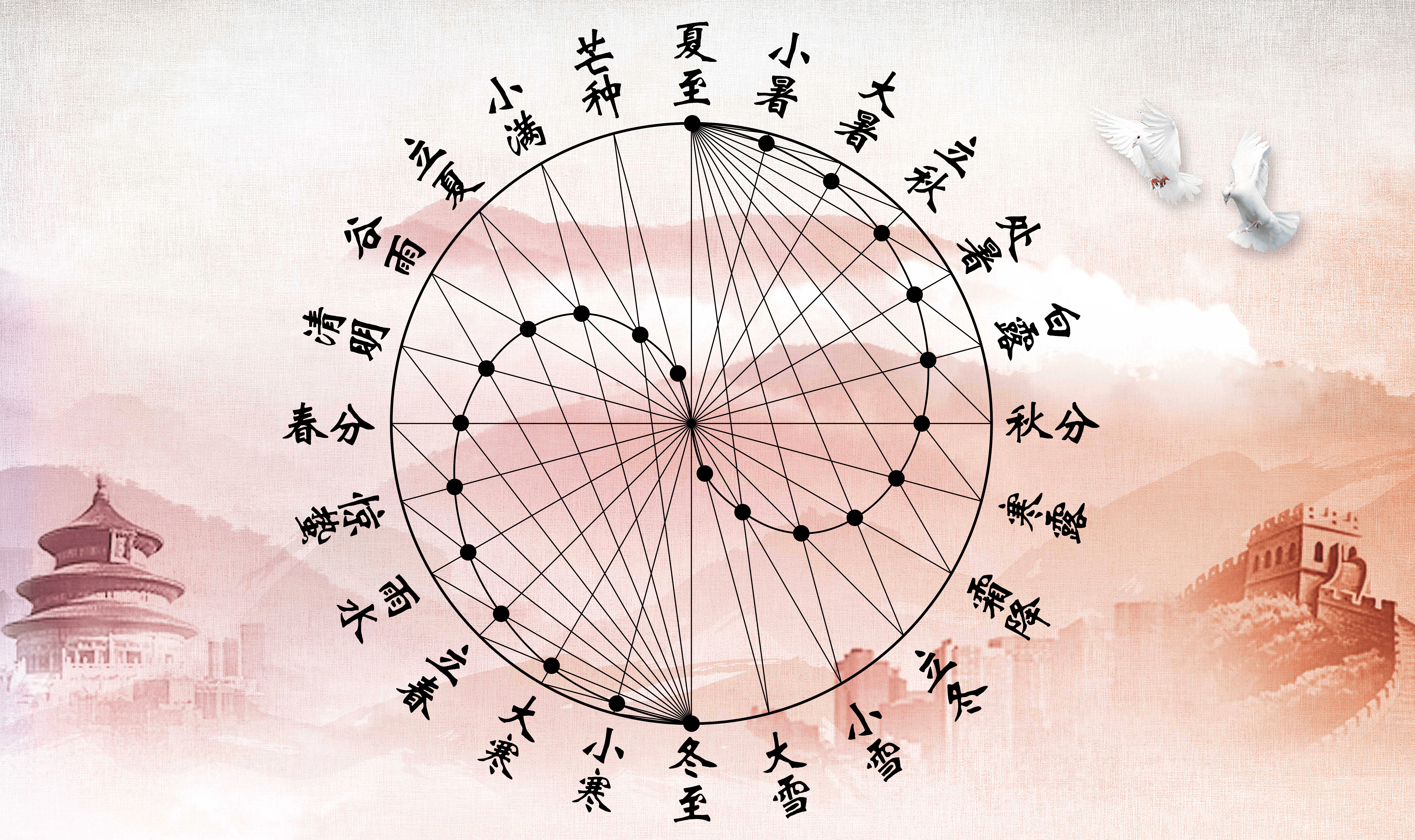 公历是什么（阳历与农历的区别是什么？农历是怎么来的？它存在的意义是什么？）