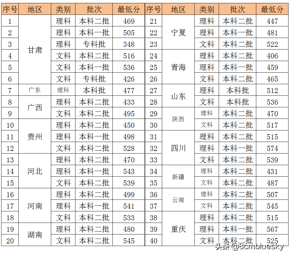 未来大有可为，中医药类高校大盘点（二十二）——甘肃中医药大学