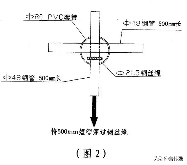 悬挑式卸料平台制作施工技术交底，详细做法及示意图