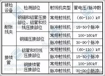 输电线路金具压接质量X射线检测及检测典型缺陷图