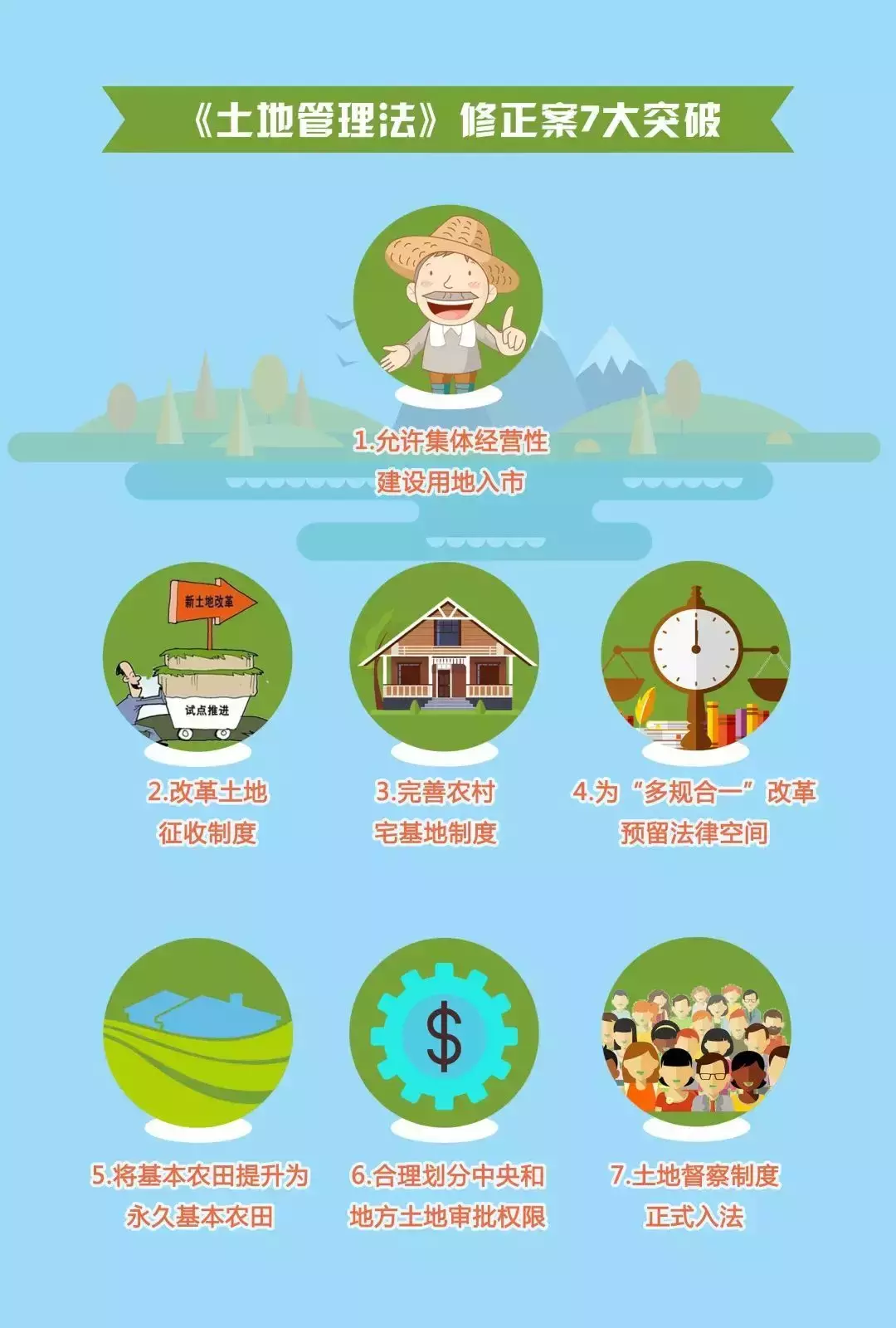 集体土地入市,集体土地入市最新政策解读