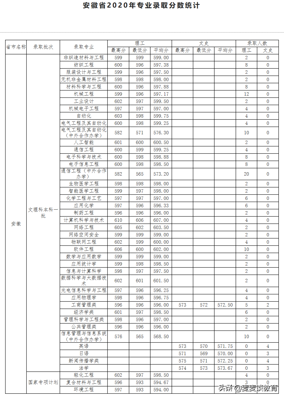 天津工业大学在哪个区（天津工业大学在哪）