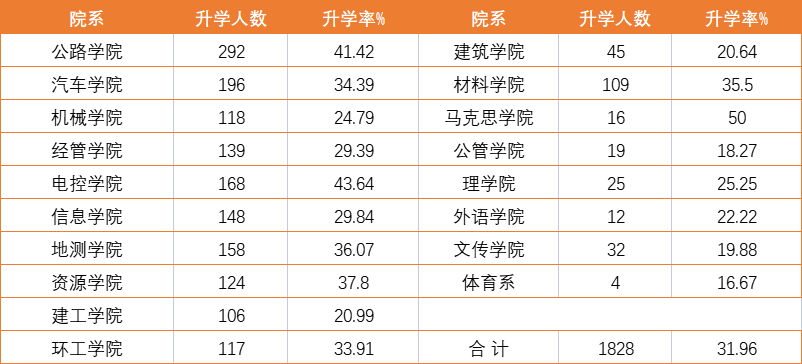 陕西这所大学厉害了！41.51%的毕业生进国企，在本地真的很受欢迎