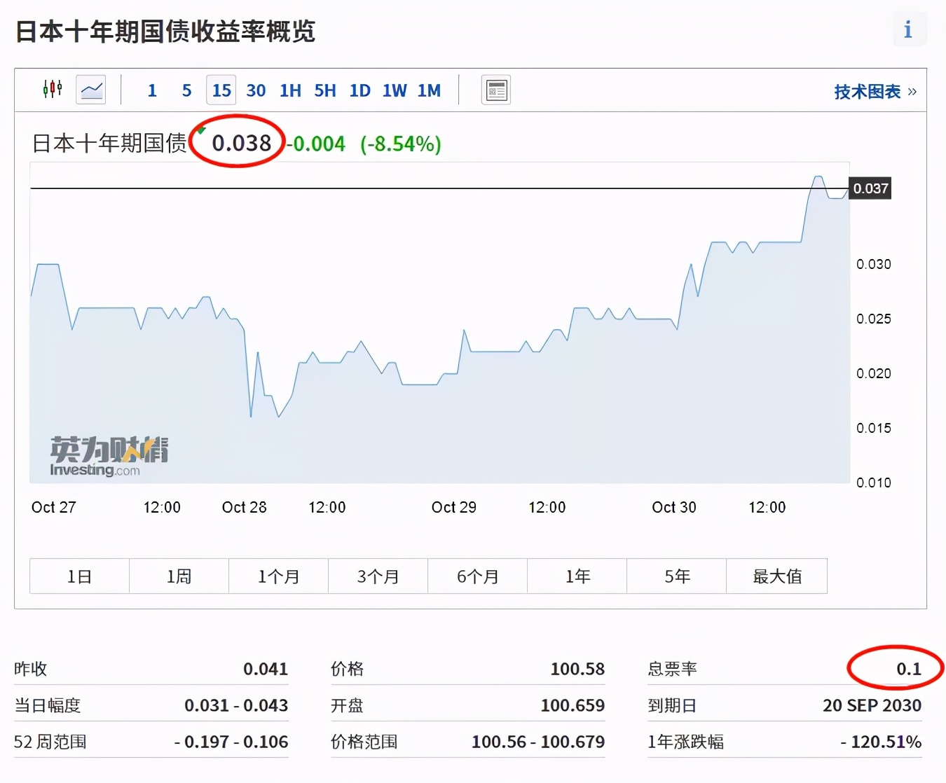 戳穿日本民宿骗局