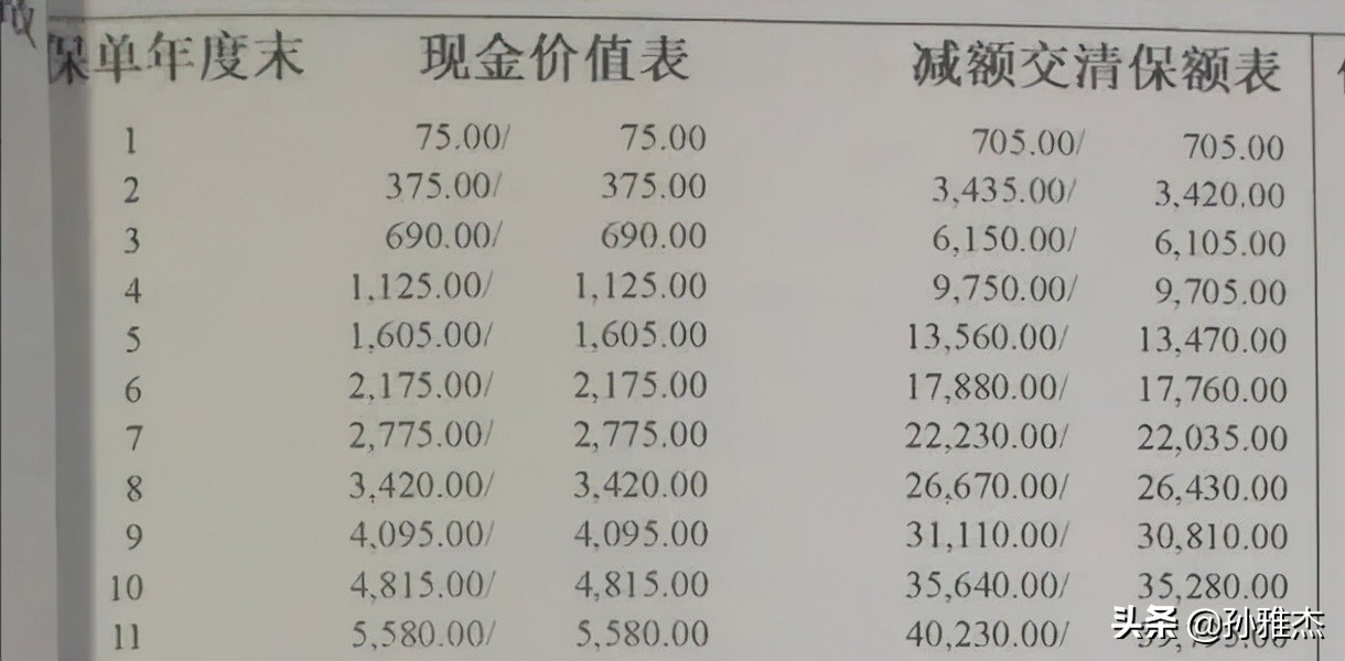保险现金价值（年金保险的现金价值是什么意思）