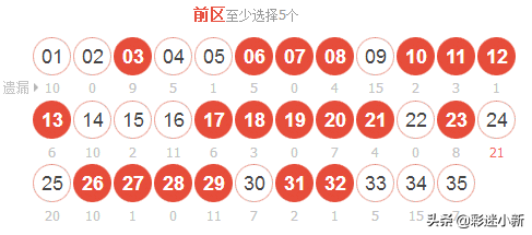 大乐透2019105期，大乐透红球15个杀号，大乐透红球篮球推荐