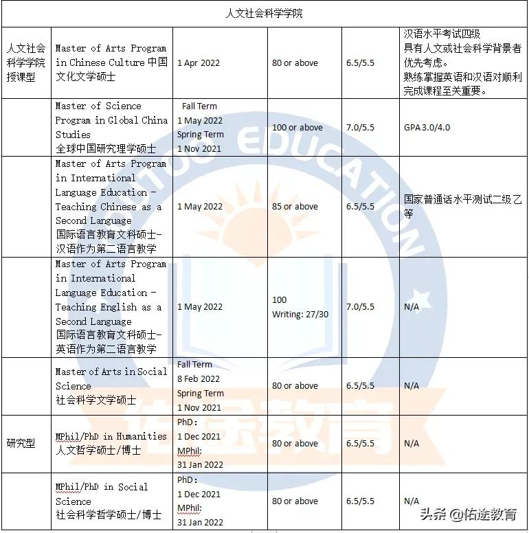 香港科技大学（HKUST)申请指南：最全专业申请要求