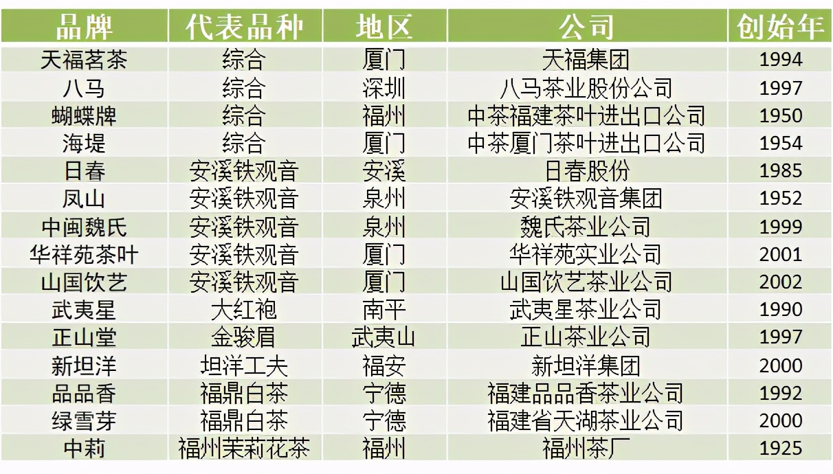 苦丁茶哪个品牌好（中国各省代表性茶叶品牌）