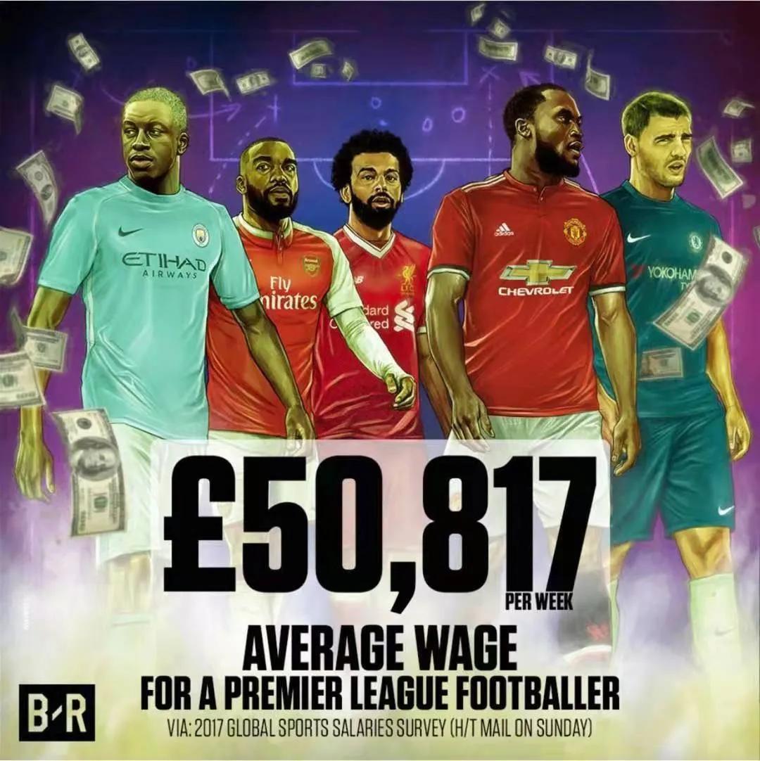 中国球员到底应该赚多少钱，限薪会影响足球热情吗？