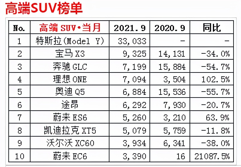 材料工程师要为Model Y“平反”？