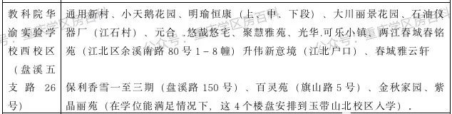 幼升小——江北区2020年划片范围