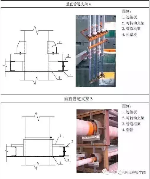 暖通支吊架做法大全，附计算和图片