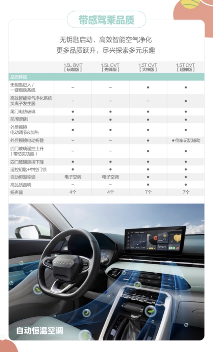 新宝骏RS-3 SOODA配置曝光 四款车型供选择 11月15日上市